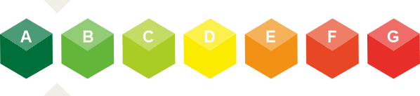 Energieeffizienz A B