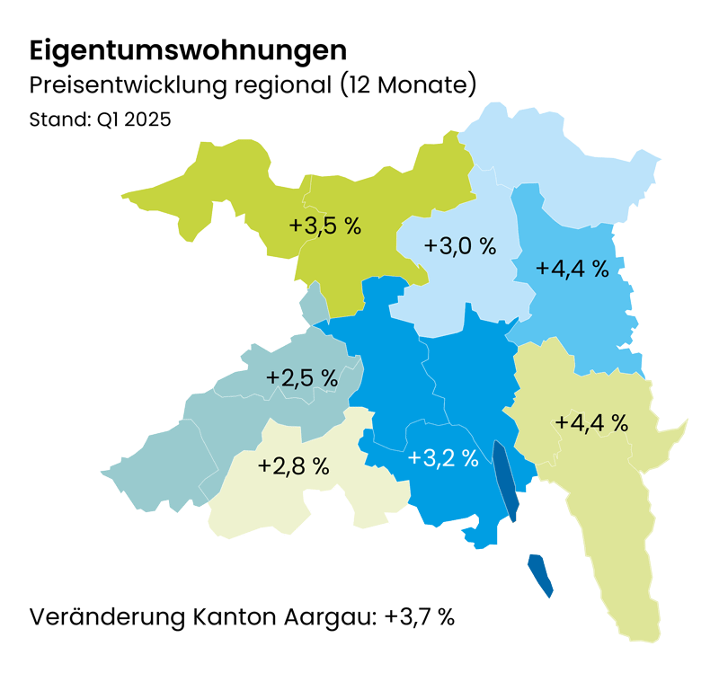 Eigentumswohnungen Preisentwicklung Regional Aargau Q