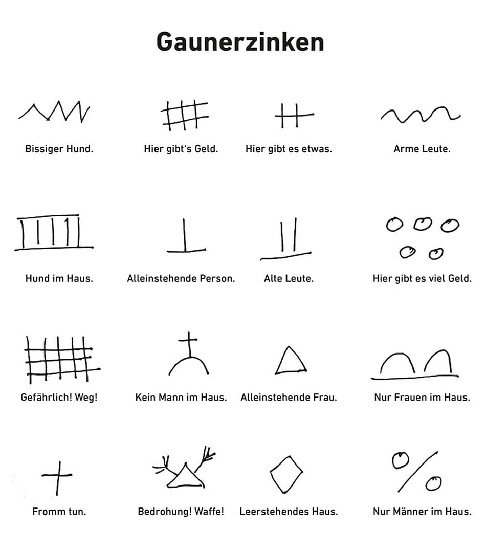 Gaunerzinken erkennen – So schützen Sie Ihr Zuhause