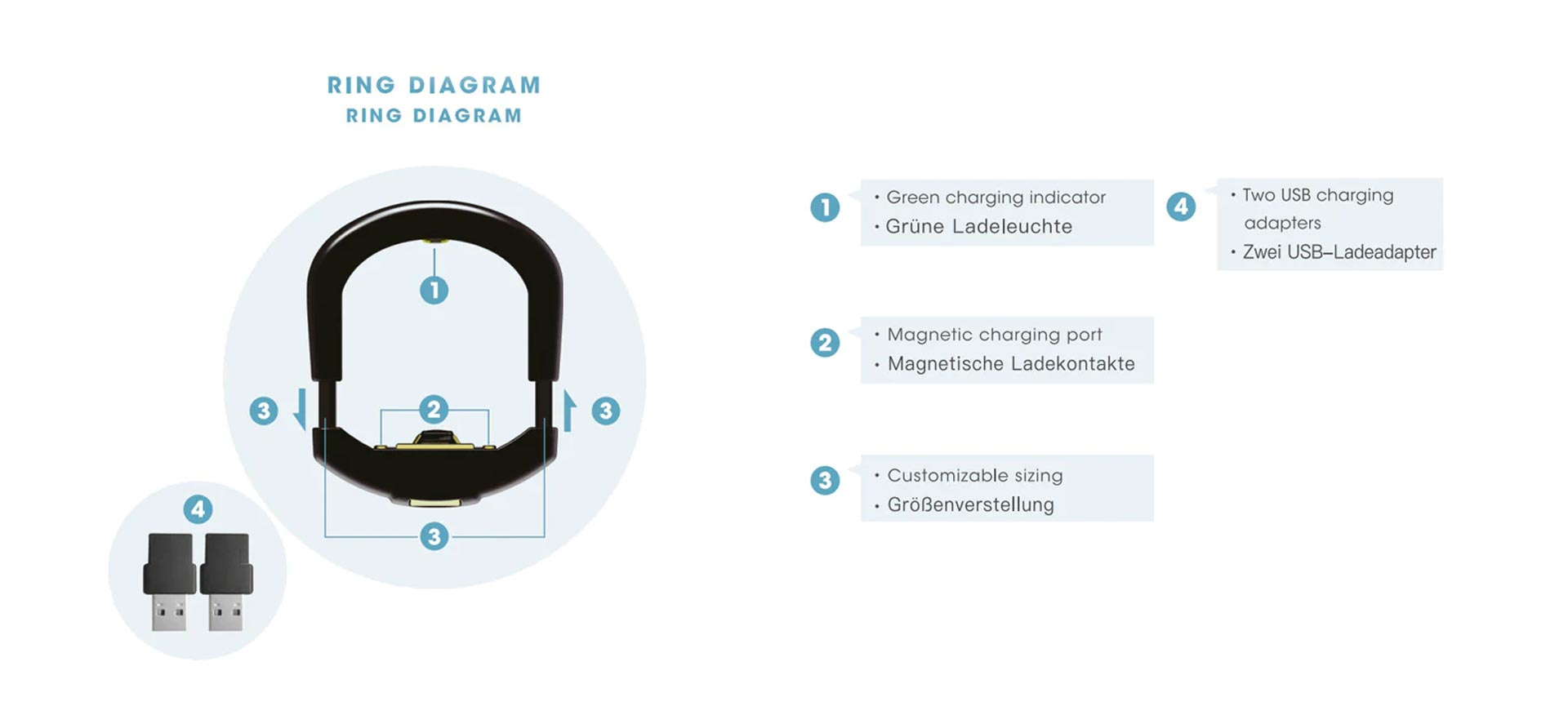 Vital-X_Vitaldaten-Messring_Ring-Diagramm-