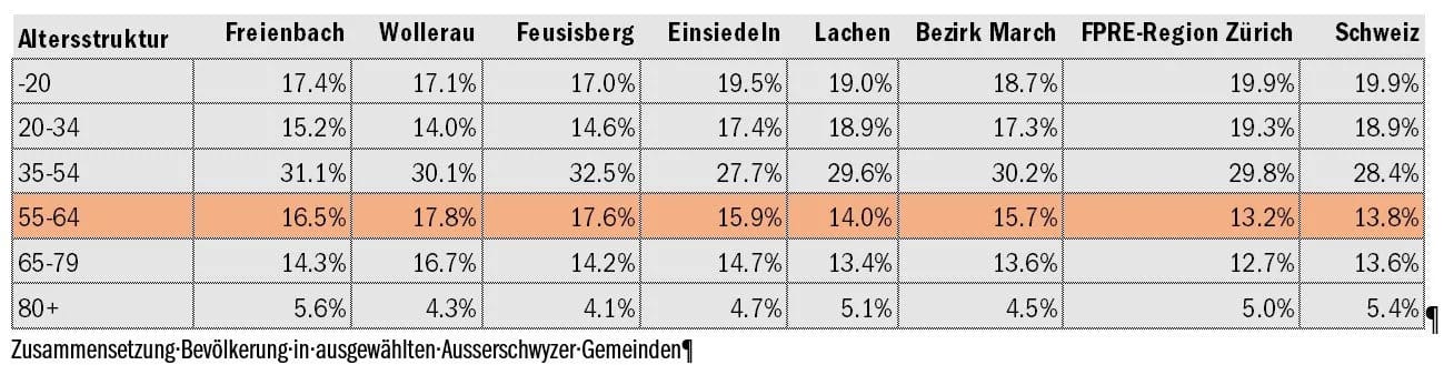 Bevoelkerungs-Tabelle-Ausserschwyz Bevoelkerungs-Tabelle-Ausserschwyz
