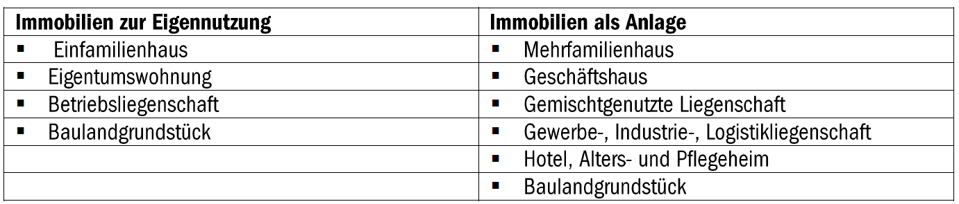 Tabelle1 (1) Tabelle ()