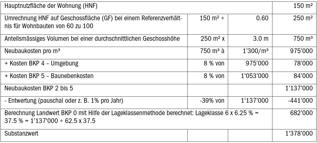 Tabelle+2 (1) Tabelle+ ()