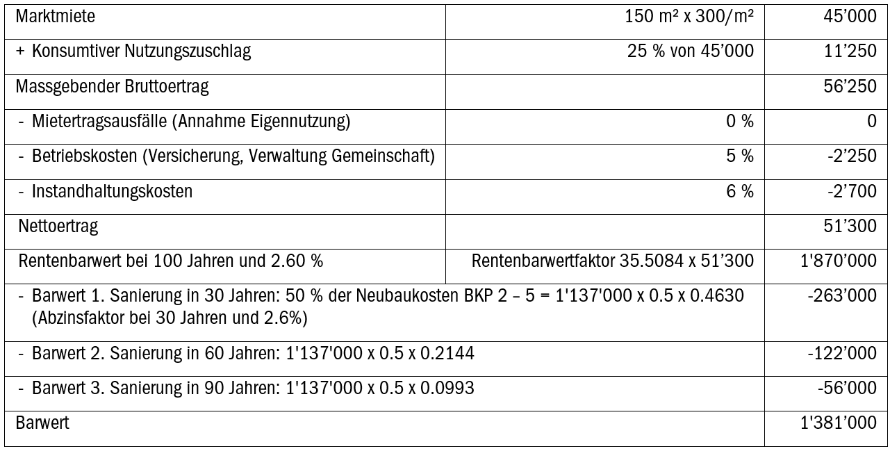 Tabelle+3 (1) Tabelle+ ()