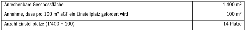 Tabelle+4 (1) Tabelle+ ()