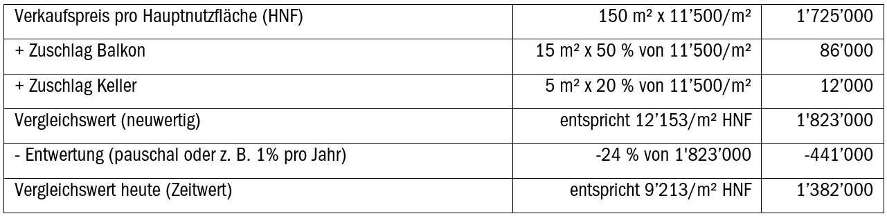 Tabelle+4 (2) Tabelle+ ()