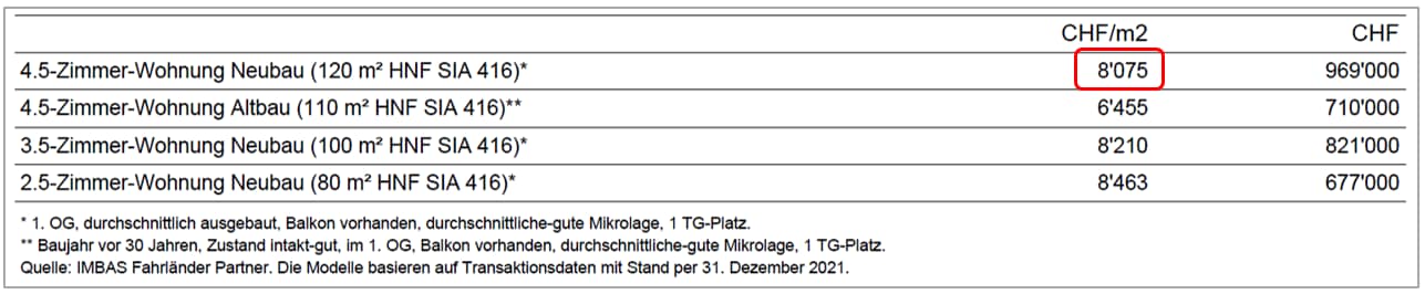 Tabelle+5 (1) Tabelle+ ()